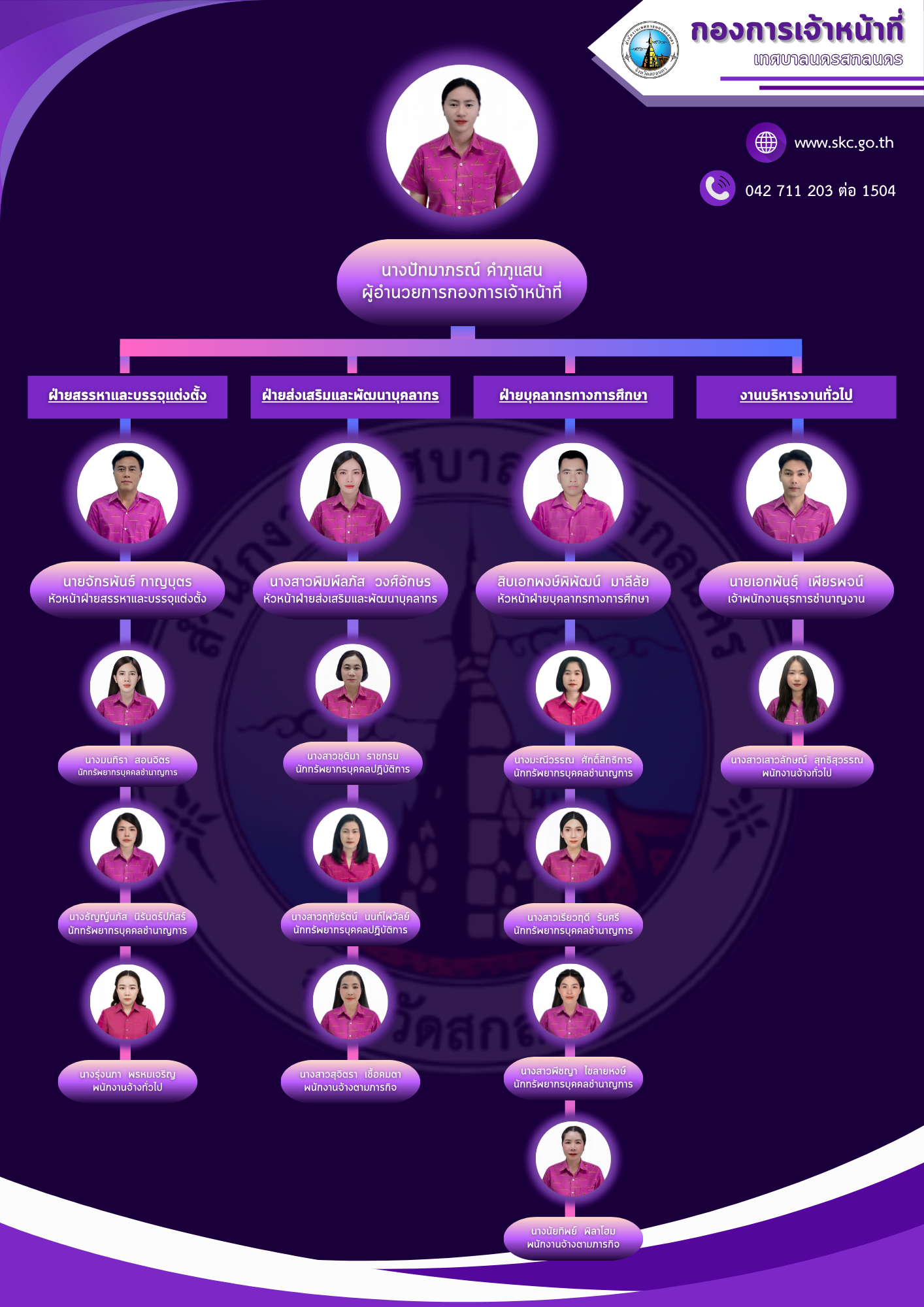 บุคลากร กจ ลงในเว็บ